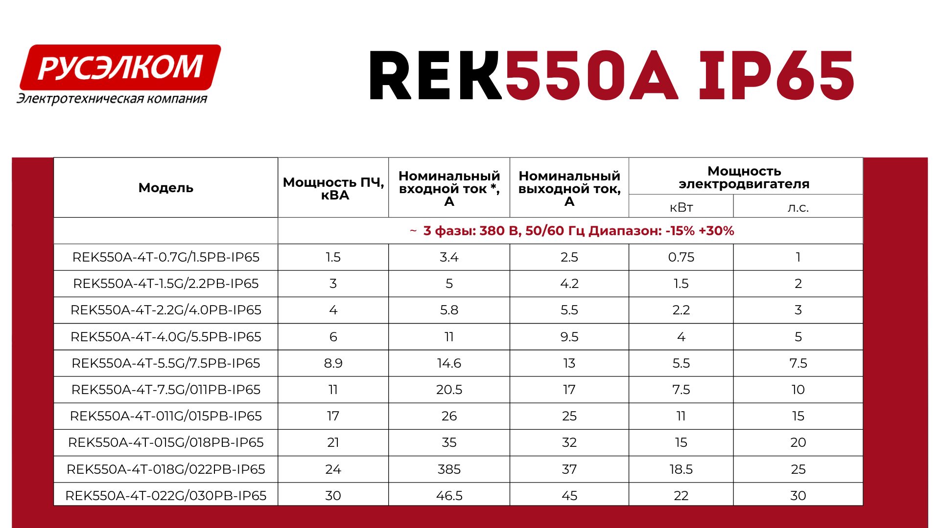 Доступное решение для эффективного управления электроприводами