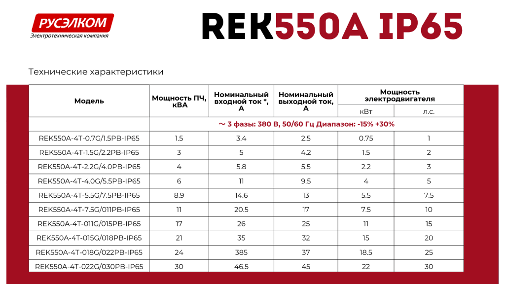 Новинка на рынке: Частотный преобразователь REK550А IP65