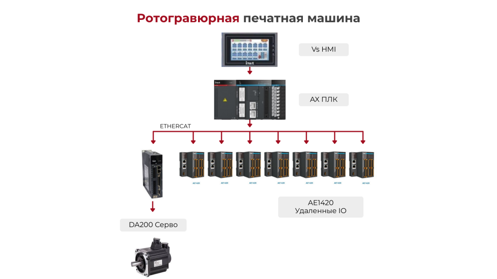 Ротогравюрная печатная машина.png