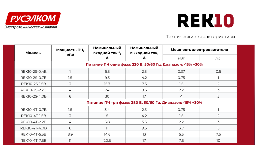Тех характеристики RREK10 Тех характеристики RREK10