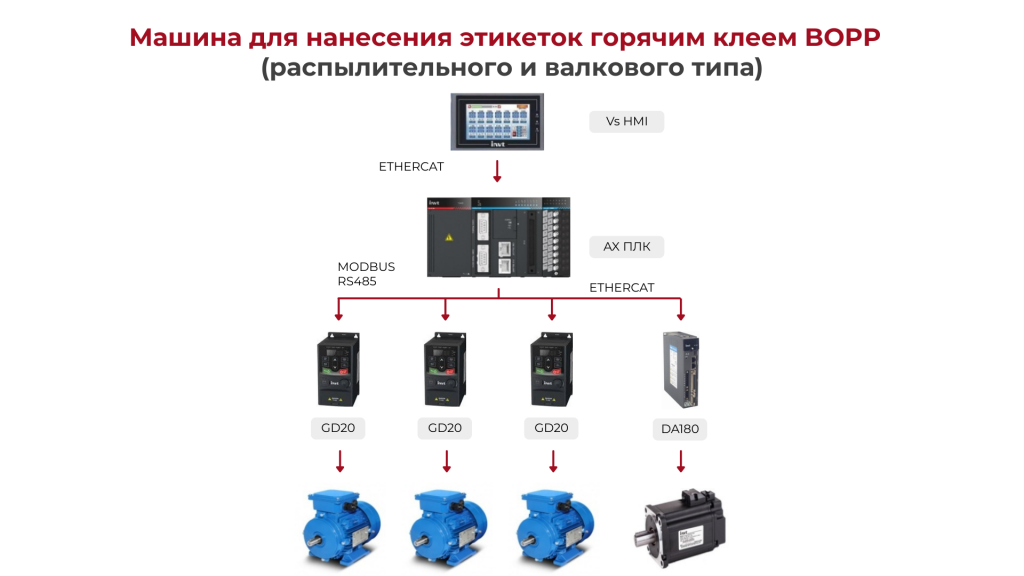 Машина для нанесения этикеток горячим клеем BOPP.png