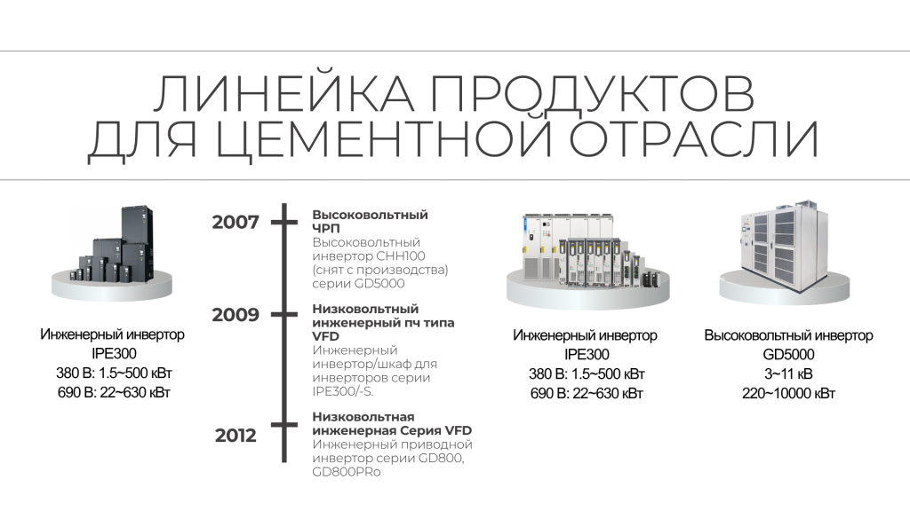 Решения для цементной промышленности_Русэлком и INVT_06.07.2025.png