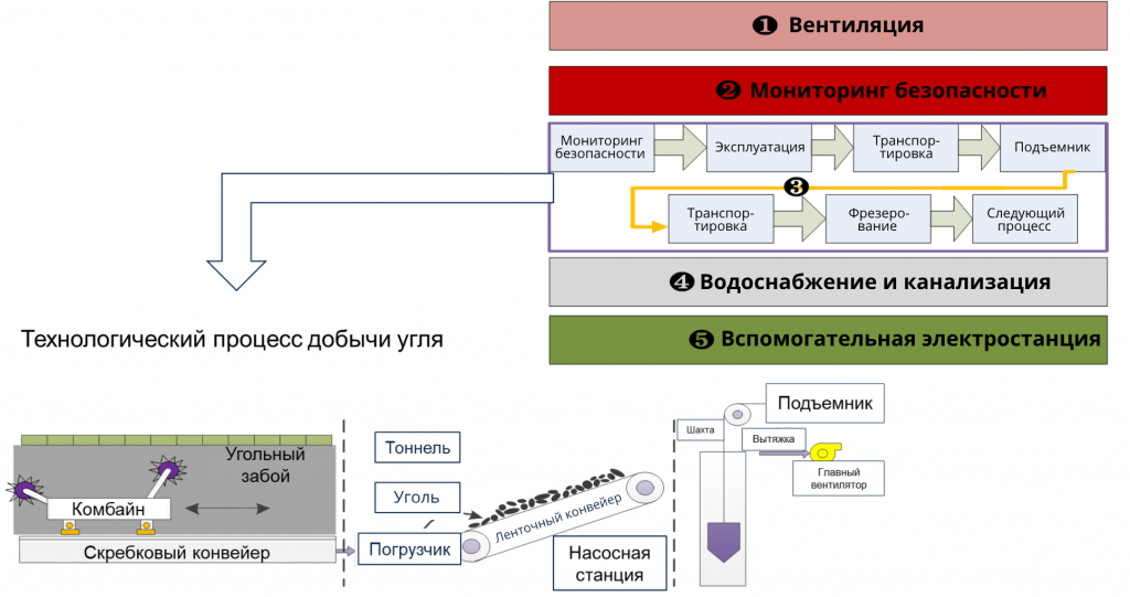 Продукты и решения INVT для горнодобывающей промышленности.png